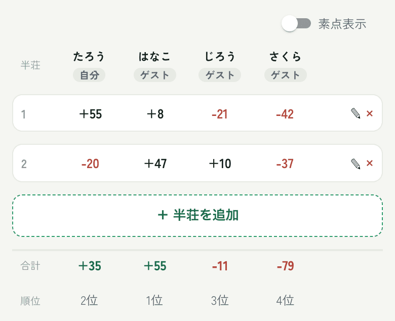 半荘ごとの点数と合計・順位が並んだ記録表
